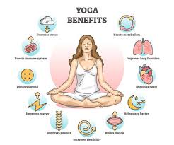 Benefits OF Yoga 